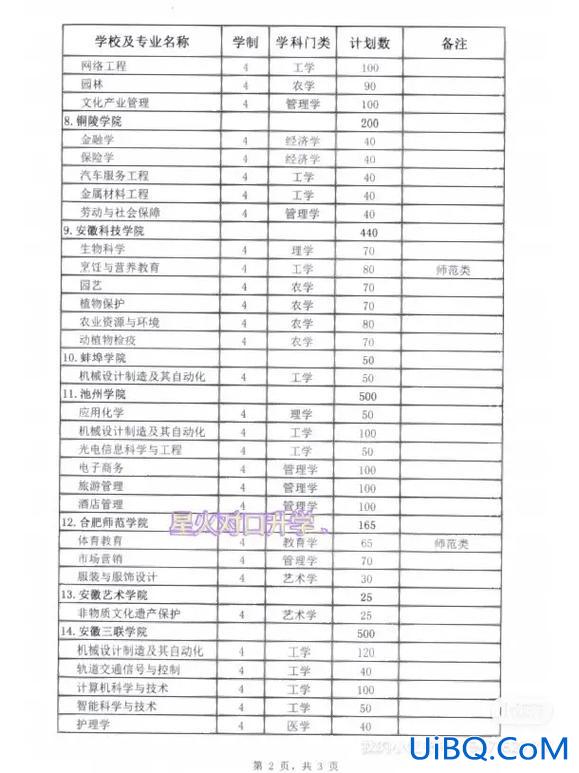 四川对口升学中心 2023年四川对口升学能报几个学校？
