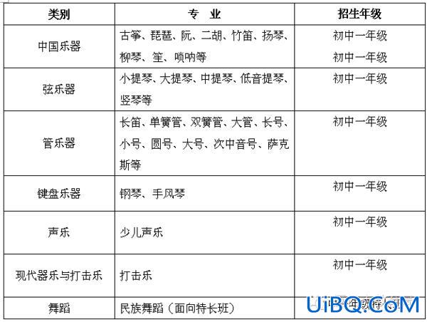 厦门音乐学校 升学率 厦门音乐学院是几本？