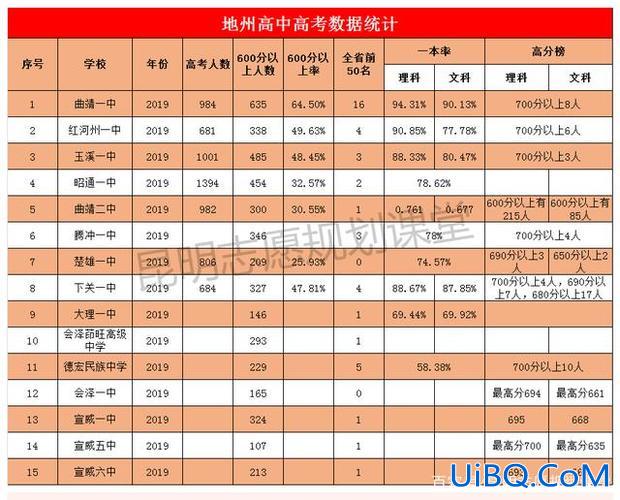 高考升学率排名，高考多少分算是中等生？