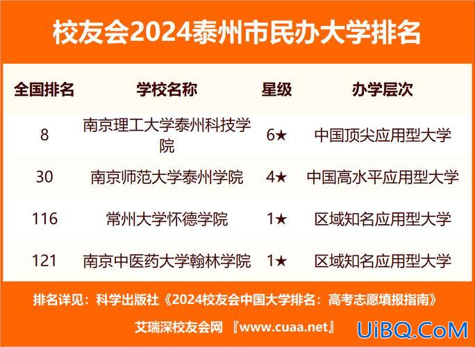 泰州提升学历的学校排名？泰州学院和贺州学院哪个好？