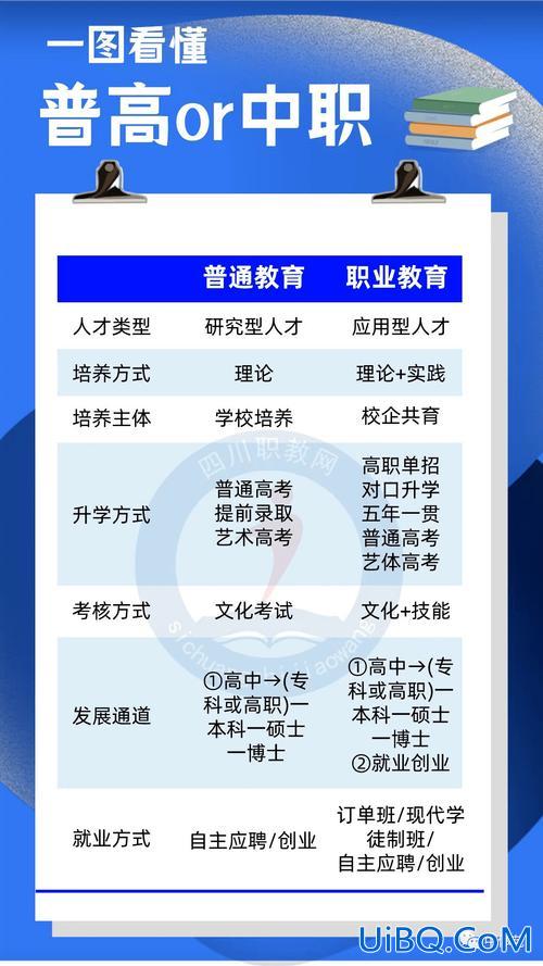 中职生就业与升学并重吗，中职院校与普通高中有什么不同？