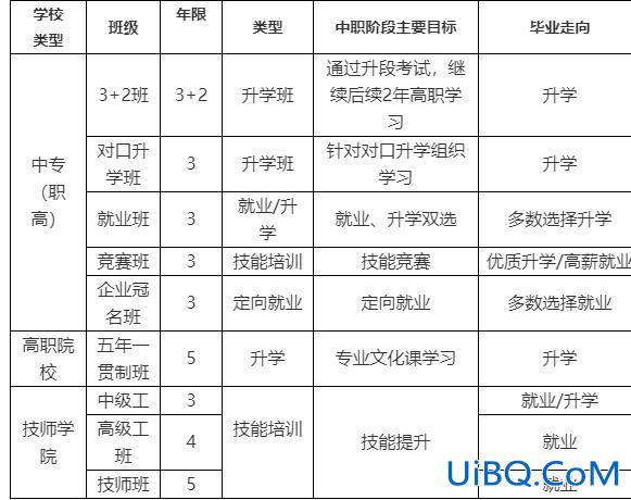 计算机升学班(就业班和升学班的区别)？