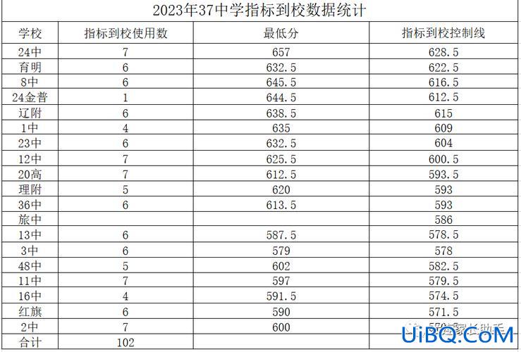 初中升学率2021年最低？2024年初中升学率排名？