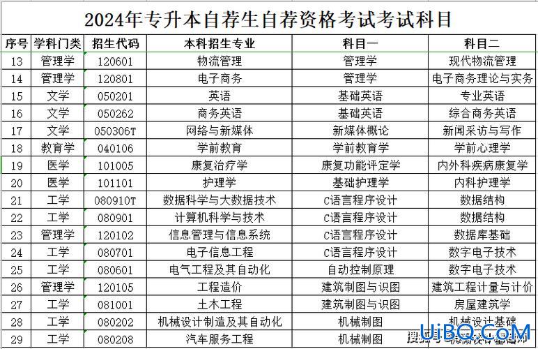 山东专升本网，山东专升本报名时间2024年？