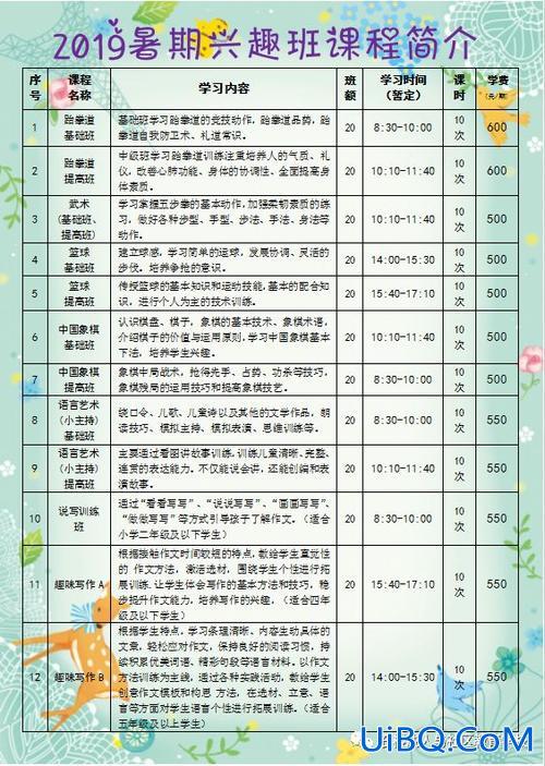 哪些兴趣班有助升学的价值？兴趣班考级对升学有用吗？