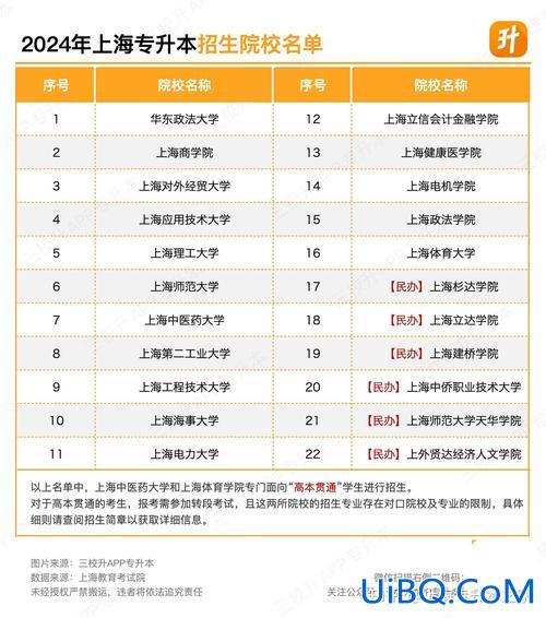 专升本的学校有哪些，2024年专升本学校有哪些？