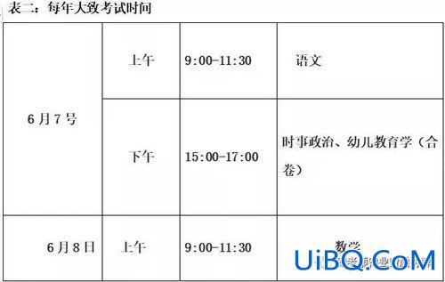 幼师对口升学考试科目(幼师对口升学内容)？