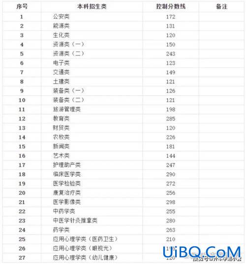 设计专业专升本(2024山东艺术设计专业报考专升本最低分数线)？