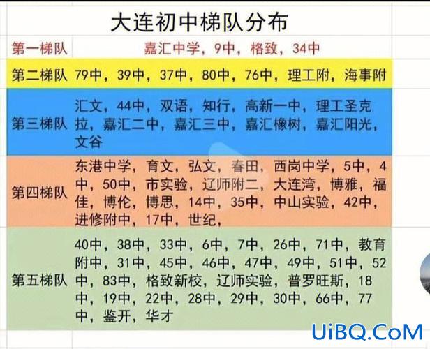 大连综合高中升学率 大连综合高级中学升学率？