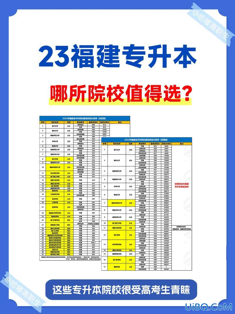 哪些专升本院校，专升本能考哪些大学的？