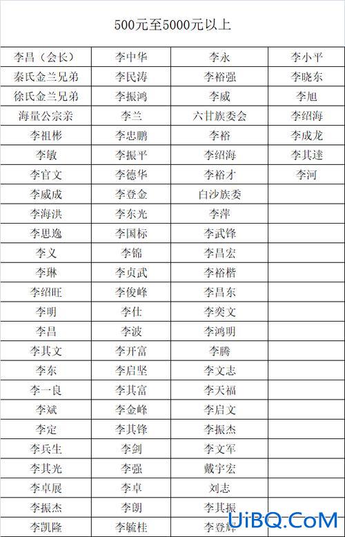 博白李氏学子升学 广西博白哪个姓氏人口最多？