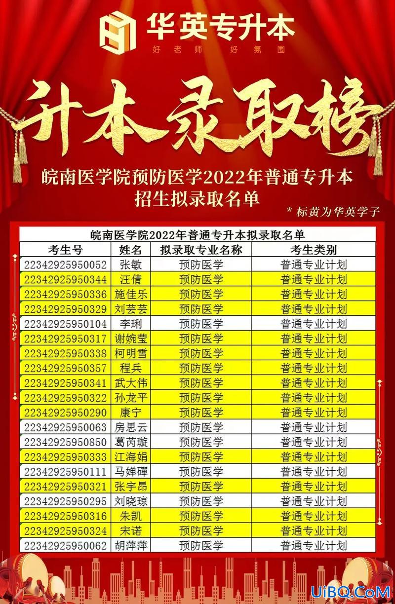 药学专业专升本(专科类的药学能升本吗)？