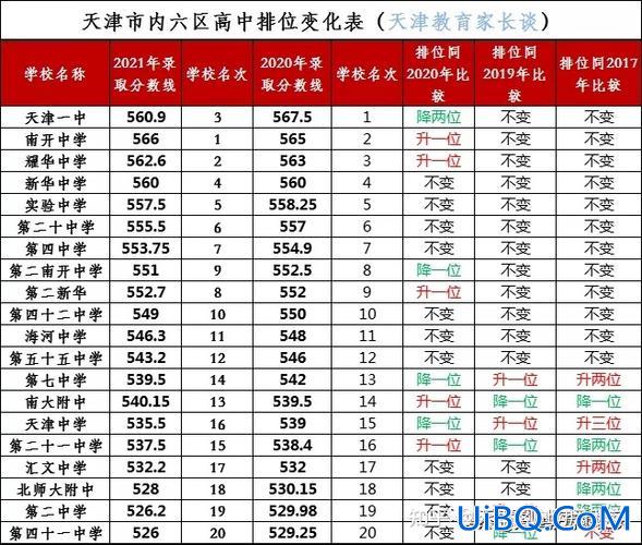 高中升学最好的大学是哪个？上完初中考哪个高中好？