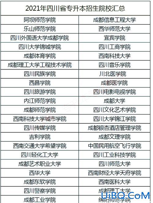 有专升本的学校有哪些(大专可以升本的学校有哪些)？
