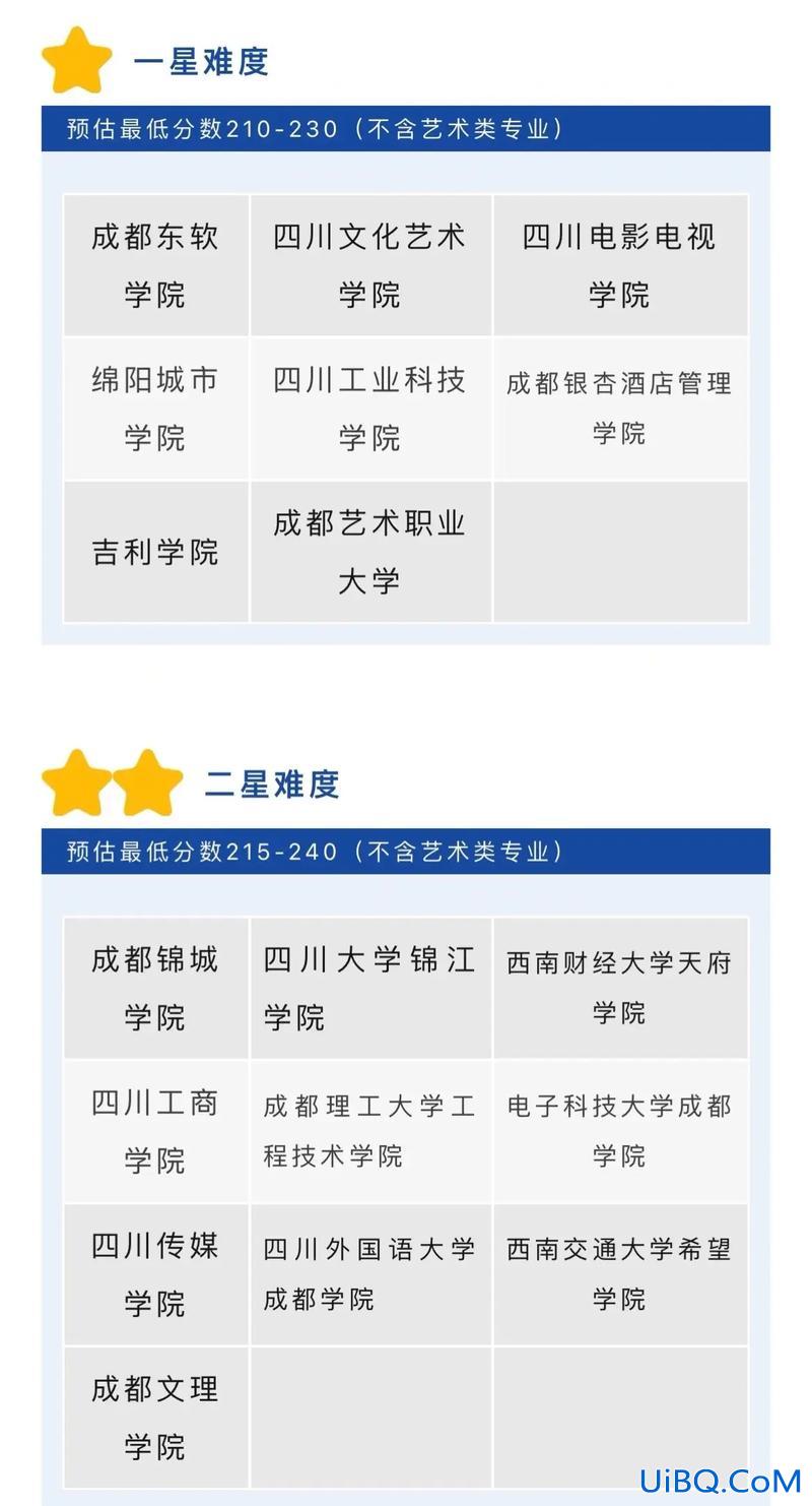 四川专升本大学，四川专升本的大学有哪些吗？