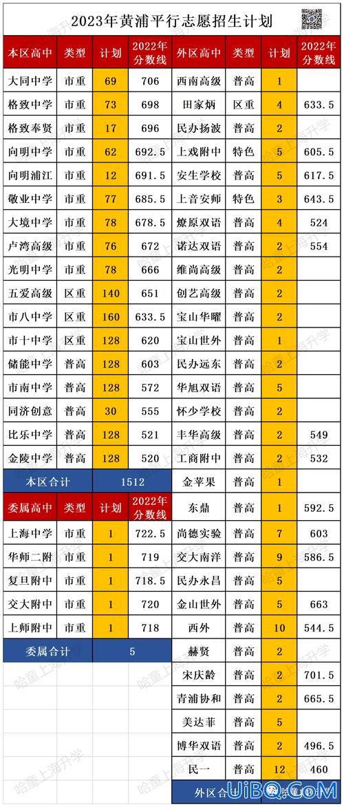 上海普陀区升学渠道图表，上海中考选静安还是普陀好？