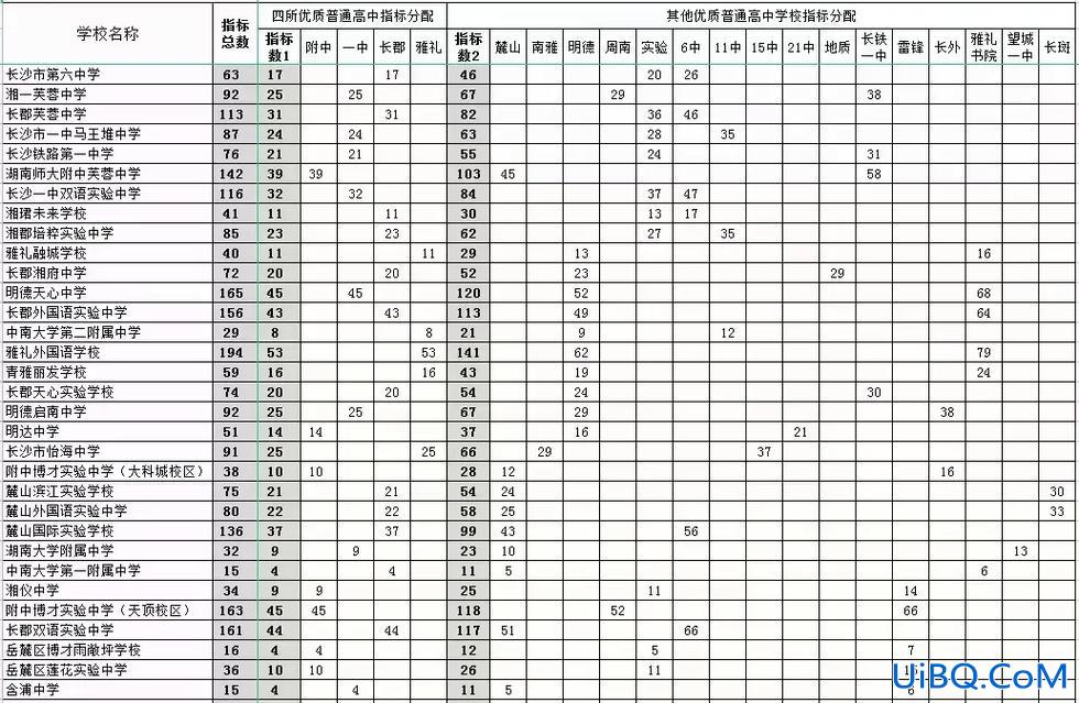 长沙对口升学的学校，长沙2023中考指标生对口学校明细？