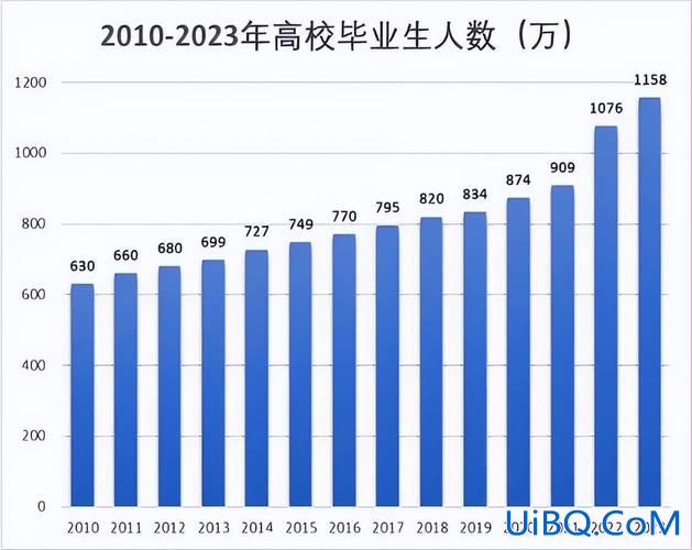 日本留学生升学(2024年日本留学生统计人数)？