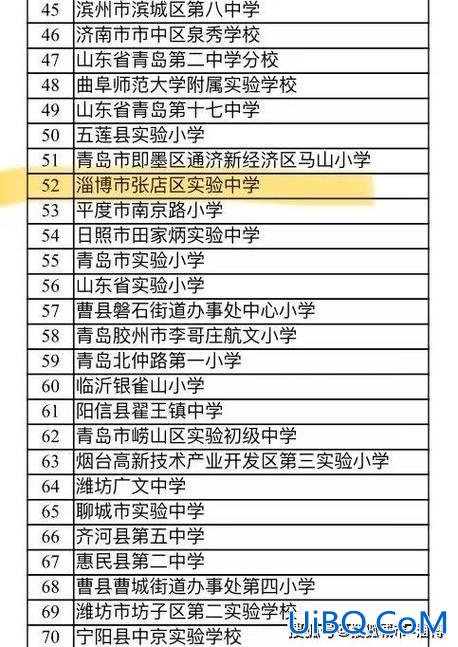 山东淄博张店初中升学率(淄博市实验中学升学率)？