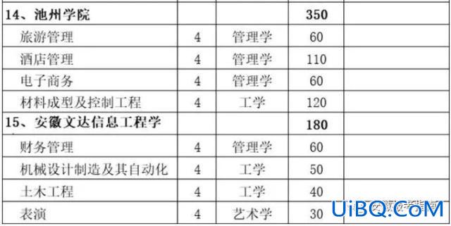 合肥学院对口升学2017(安徽计算机对口升学有哪些大学)？