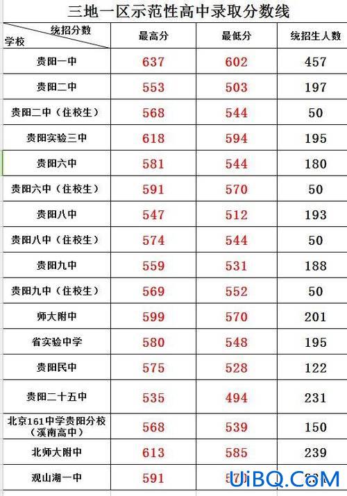 贵阳25中升学率？贵阳25中好吗？