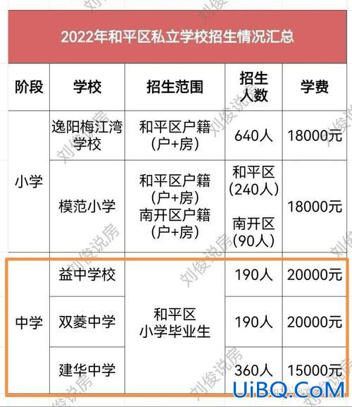 宁波和平中学中考升学率(乌鲁木齐市中学学区划分标准)？