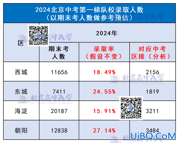 初考高中升学率排名，2024年高中录取率是多少？
