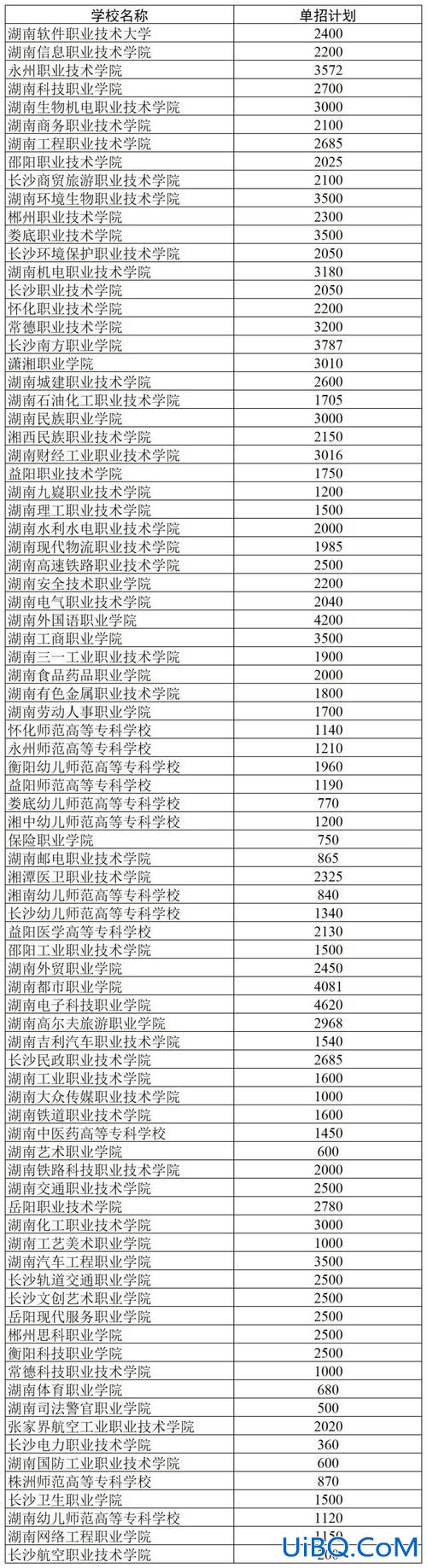 学前教育对口升学，学前教育对口生怎么报志愿？