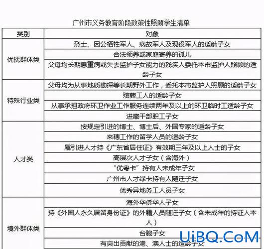非广州户口怎么升学校初中，外地人可以在广州上初中吗？
