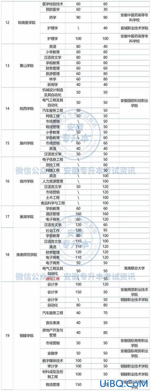 专升本名额，专升本人数是各学校自己定吗？