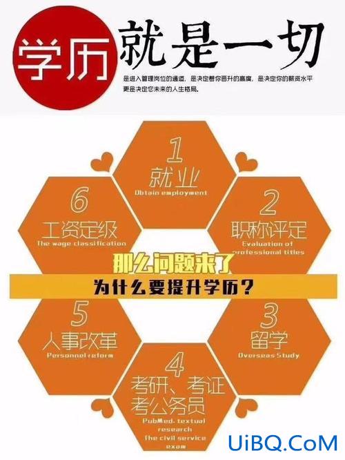 小学毕业提升学历 小学毕业的学历该如何提升学历？