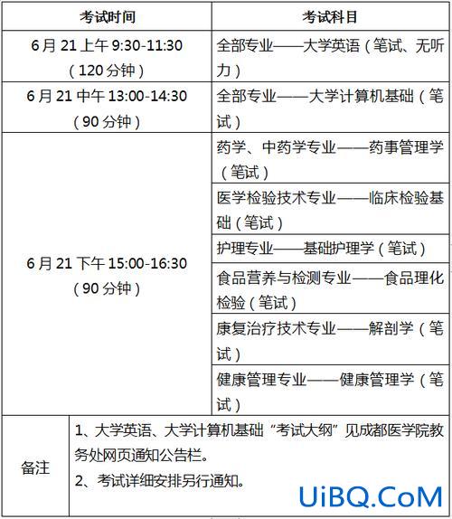 医学检验专升本？医学检验专升本要考什么科目？