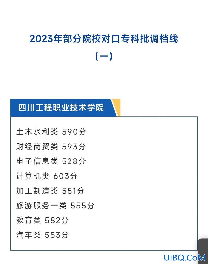 四川对口升学模式选择，2023四川对口升学录取规则？
