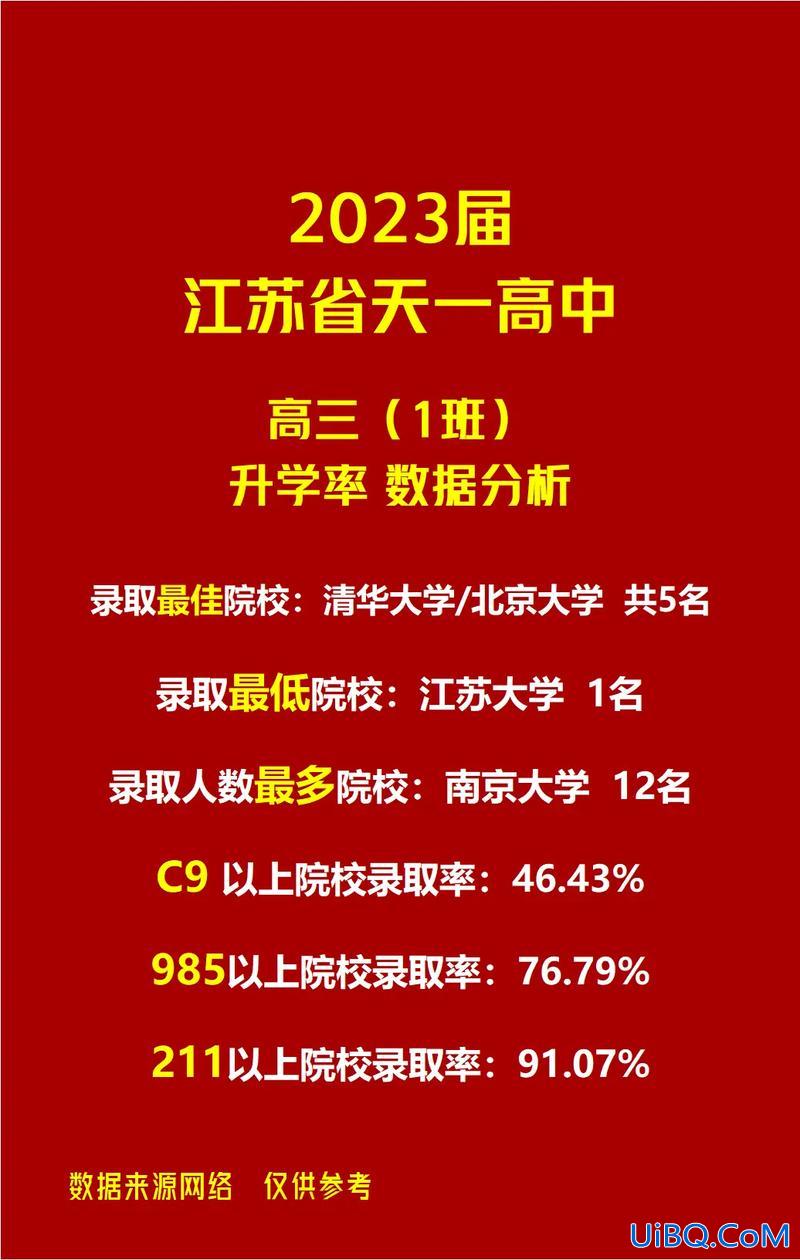 高中升学率不足的原因(无锡高中录取率为何最低)？