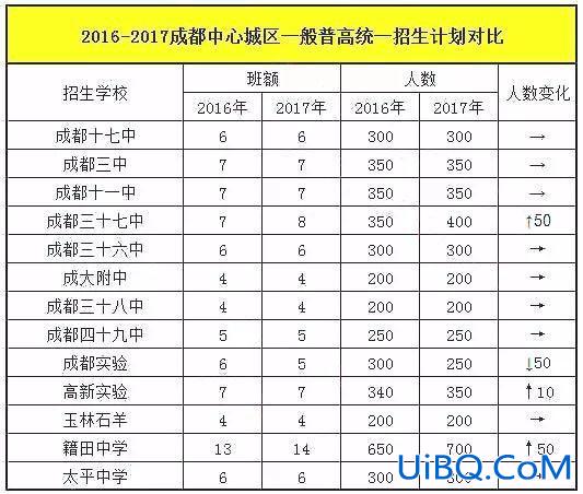 成都普高升学比例是多少，成都上高中有多难？
