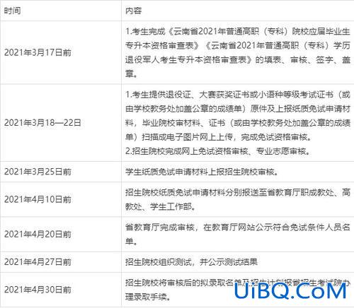 大专可以专升本吗，大专免试升本条件？