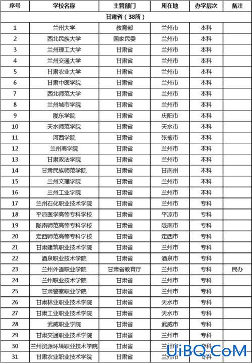 甘肃对口升学的大学有哪些，甘肃省对口普通本科院校有哪些？