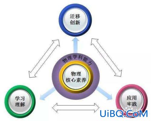 为什么要提升学科素养 学科素养与能力提升有用吗？