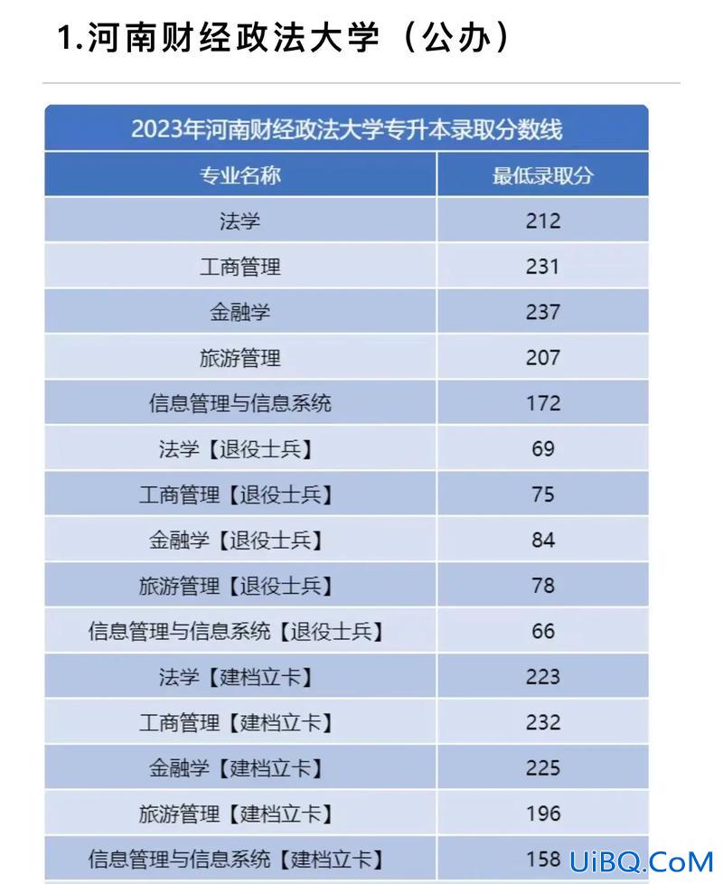 专升本录取线(2023年专升本预测分数线)？