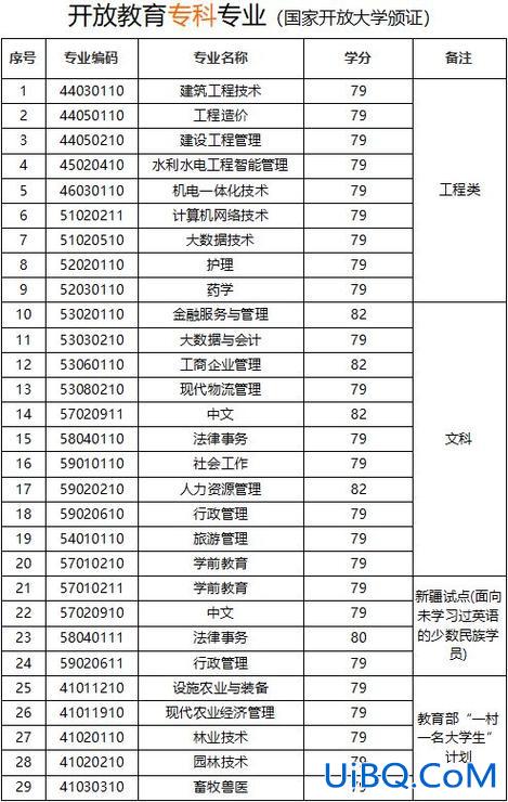 四川广元提升学历，广元开放大学2024招生简章？