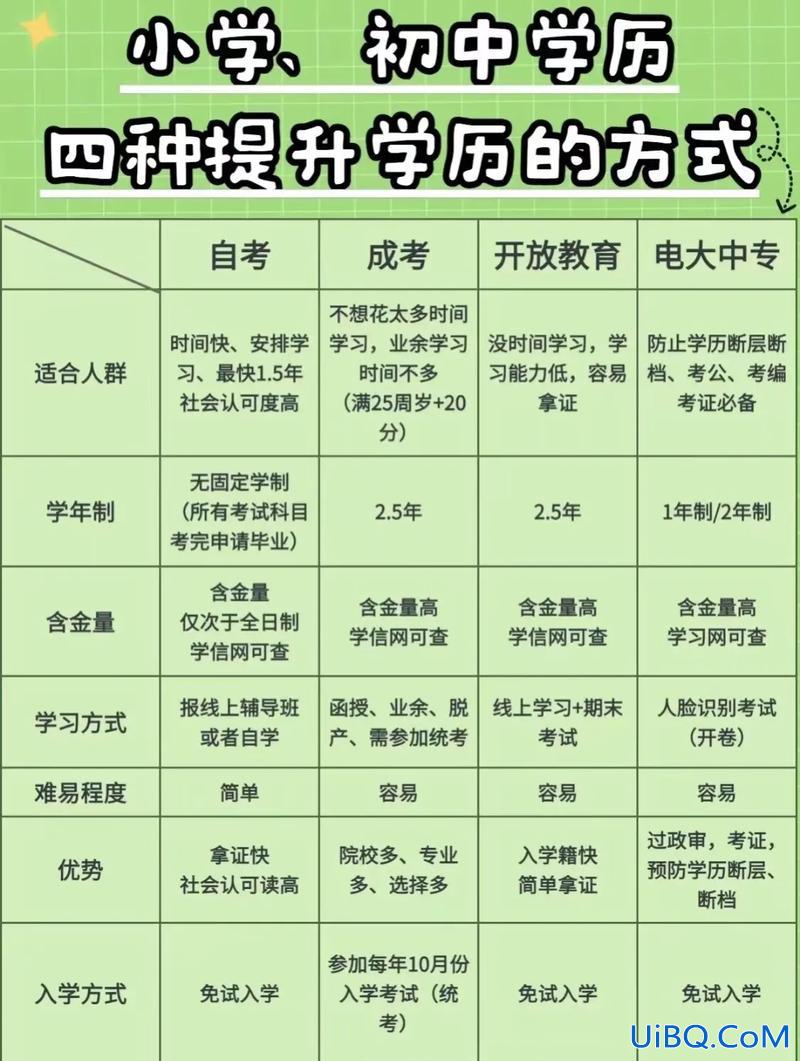 网络教育提升学历？可以在网上提高学历吗？