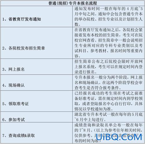 往届专升本(专升本往届生怎么报名)？