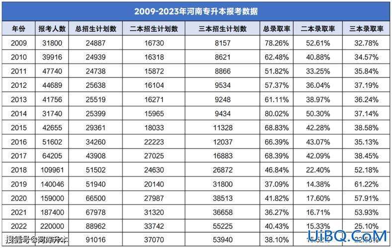 河南专升本录取 2024河南都有哪些一本大学可以专升本？