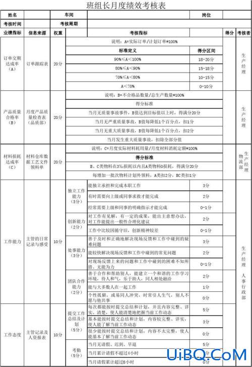 小学毕业班升学考核方案(学校绩效考核计算方法)？