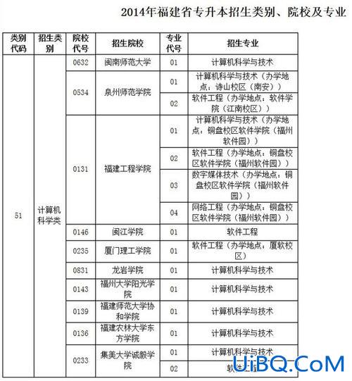 软件工程专升本(大家专升本考软件工程学费是一年多少)？