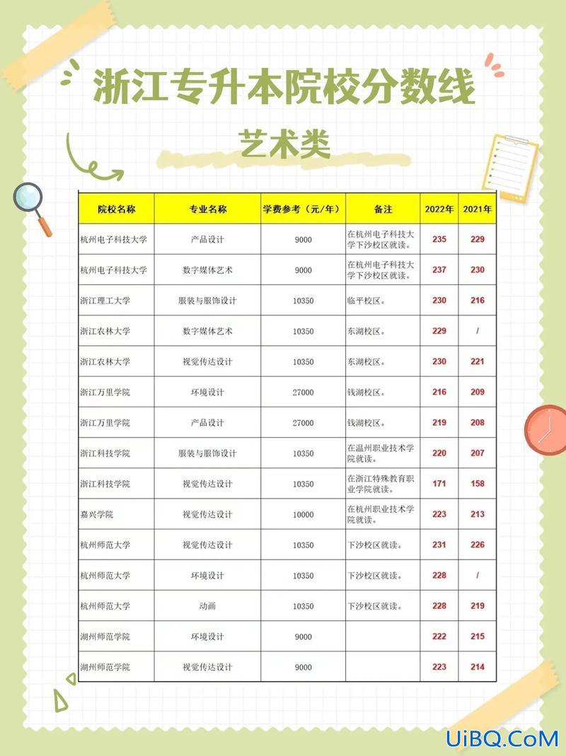 艺术生专升本(艺术生专升本难吗怎么升)？