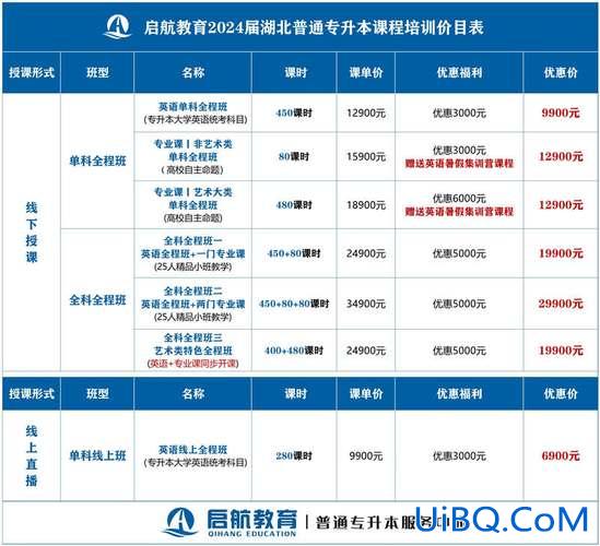 专升本有哪些机构(专转本网上有哪些好的培训)？