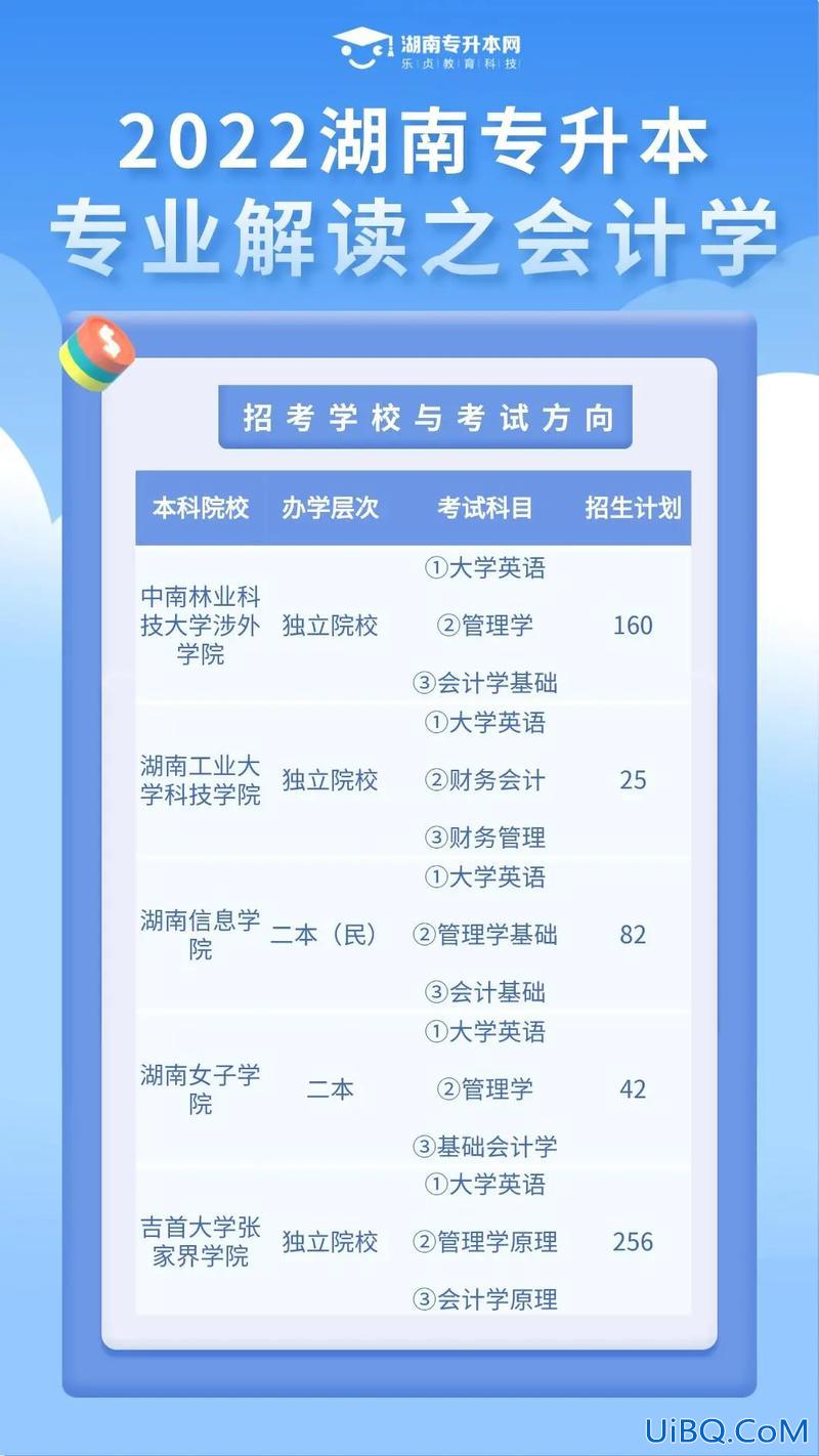会计专业专升本，会计可以专升本吗？