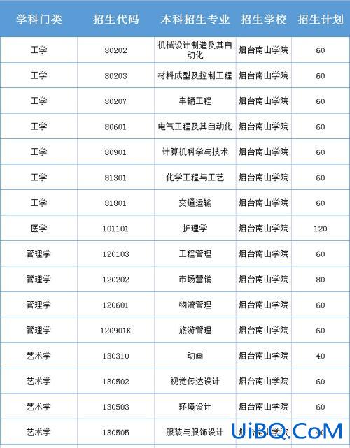 烟台专升本，烟台有哪些专升本的学校？