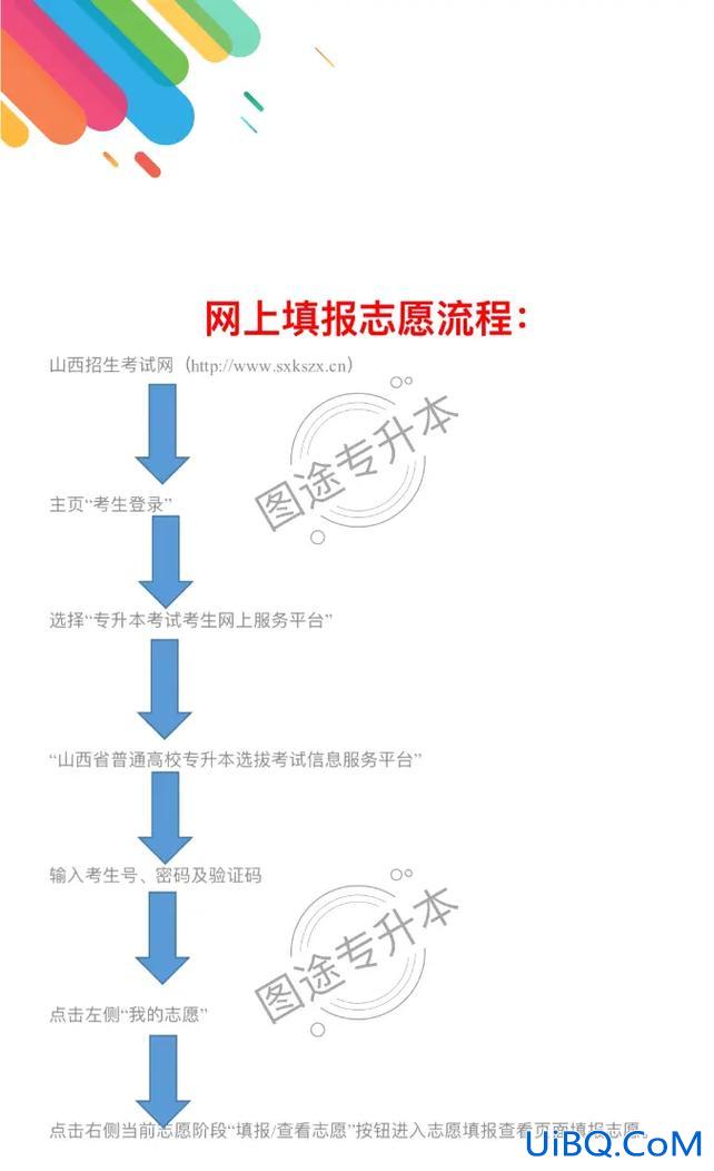 专升本填志愿，专升本没上线可以填志愿吗？